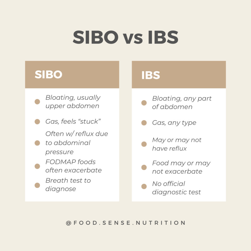 What are the Symptoms of SIBO vs IBS?